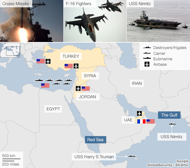 Trump urdhëron sulmet ushtarke kundër regjimit  të Bashar Al Asad