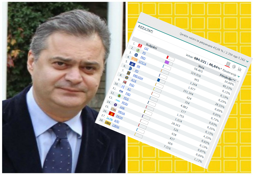 Libra e Ben Blushit, kallzon ne prokurori vjedhesit e votave te saj