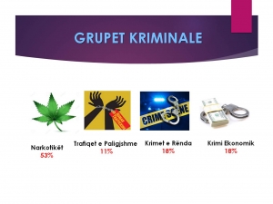 SKEMA/ Nga vrasjet e grupeve kriminale, te financimi i fushatave zgjedhore.
