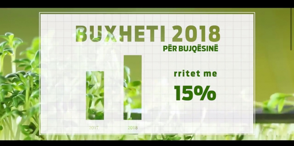 Rama  për bujqësinë: Do rritet 15% buxheti