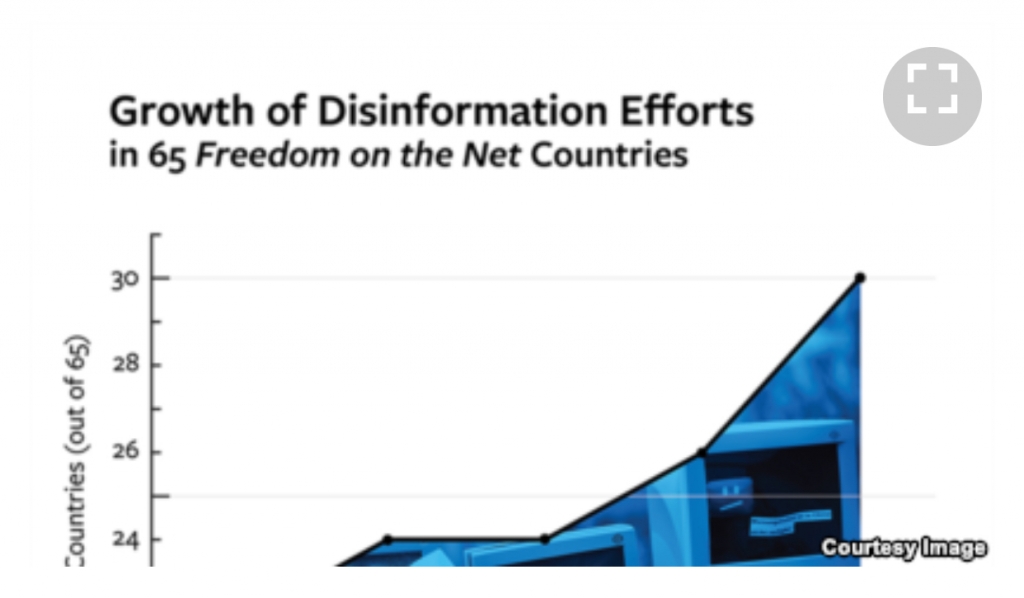 Freedom House: Përkeqësimi i lirisë në internet minon demokracinë