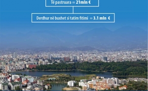 Skema: A po kthehet ndërtimi në një lavatriçe të parave të pista?!
