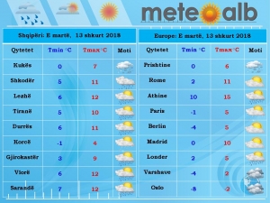 Mos dilni pa çadër nga shtëpia
