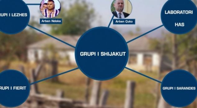 Ish deputetë, biznesmenë e ‘lordë’ droge, si ndërvepronin mes tyre 4 grupet kriminale