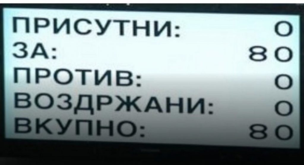 Historike/Kuvendi voton me 80 vota pro ndryshimet kushtetuese