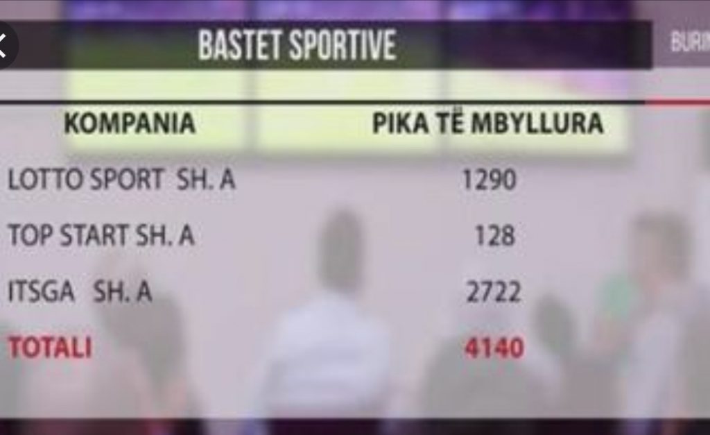 Kompanitë e basteve mësyjnë Kosovën