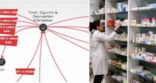 “Receta për të vdekurit’/ Si u zbuluan mashtrimet, farmacitë e lidhura me ish-drejtues të Fondit