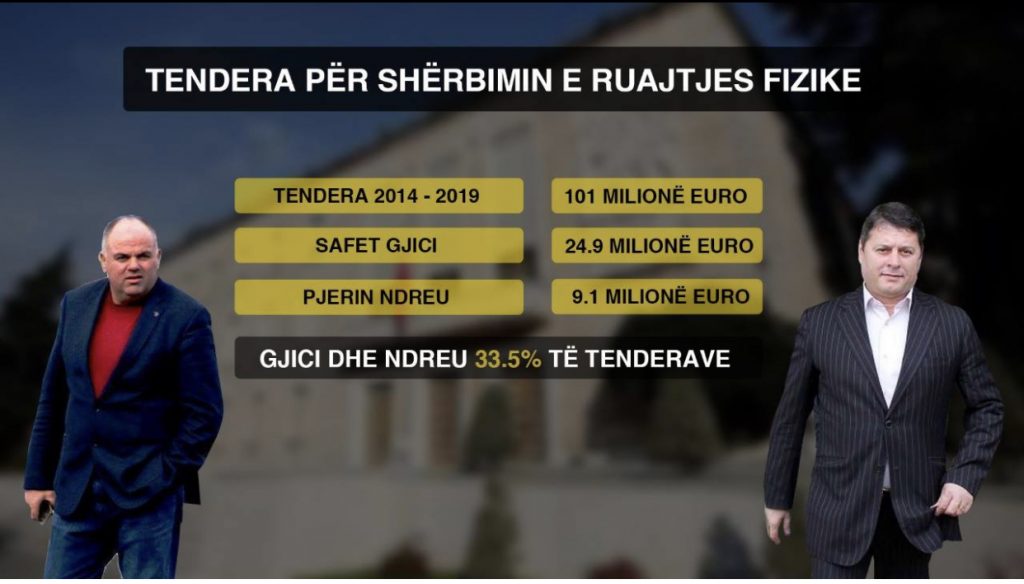 Rama jep 101 milionë euro për shërbimet e sigurisë, pajis me armë krimenelë që blejnë vota…