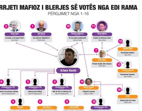 Përgjimet/ Shehaj: Arrestimi i politikanëve të korruptuar, e vetmja mundësi për t’ia dalë si popull