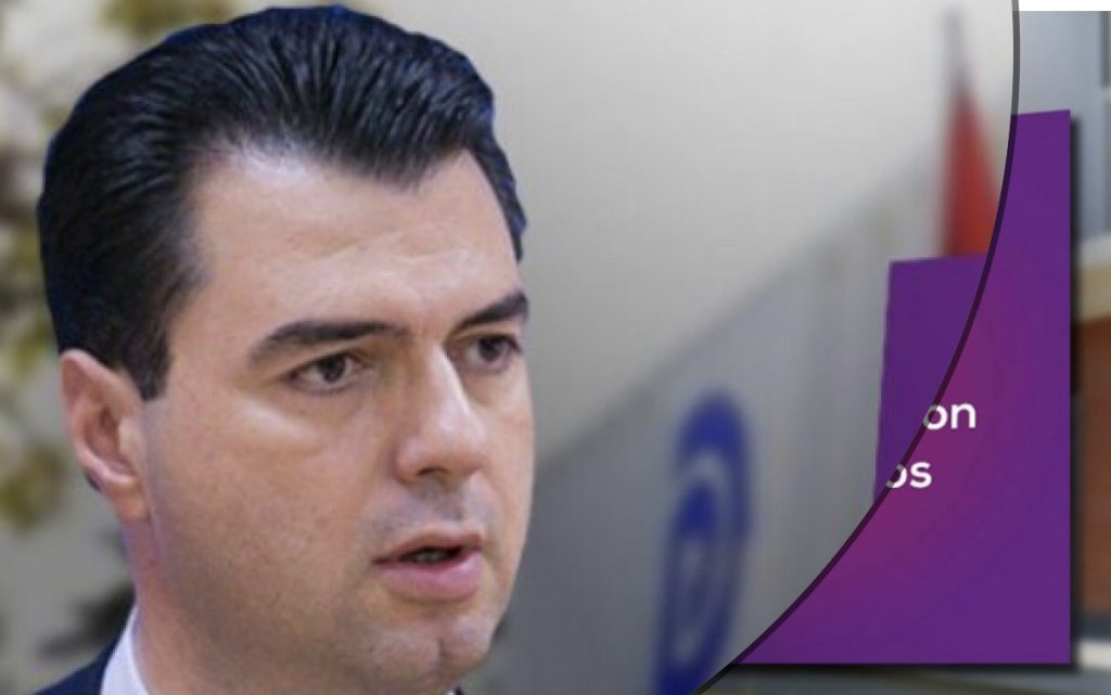 Kryebashkiakët e PD takojnë Bashën: Nuk i lirojmë zyrat, në detyrë deri në zgjedhjet e ardhshme