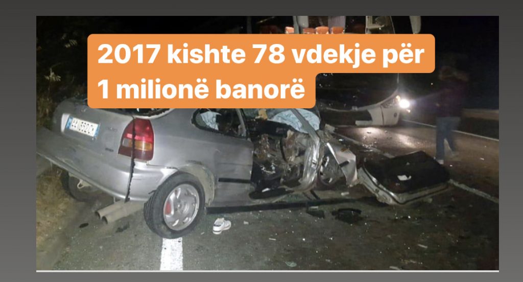 Shqipëria, rekord vdekjesh në Evropë nga aksidentet rrugore