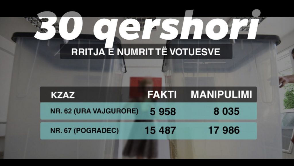 PD publikon të tjera prova: Ja si PS vodhi votat e pavlefshme