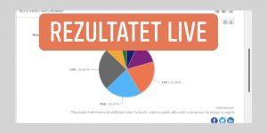 KQZ publikon rezultatet e para për zgjedhjet në Kosovë, kryeson LDK-ja