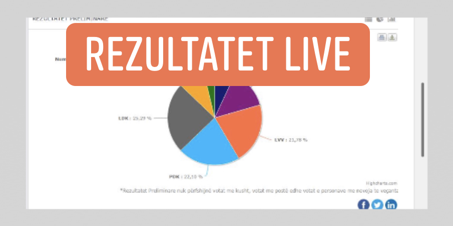 KQZ publikon rezultatet e para për zgjedhjet në Kosovë, kryeson LDK-ja