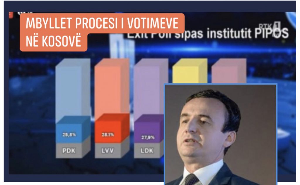 Exit-Polli i RTK nxjerr fituese Vetëvendosjen e Albin Kurtit