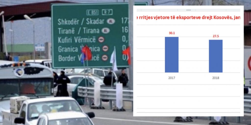 Shqipëria nuk përfiton nga taksa me Serbinë