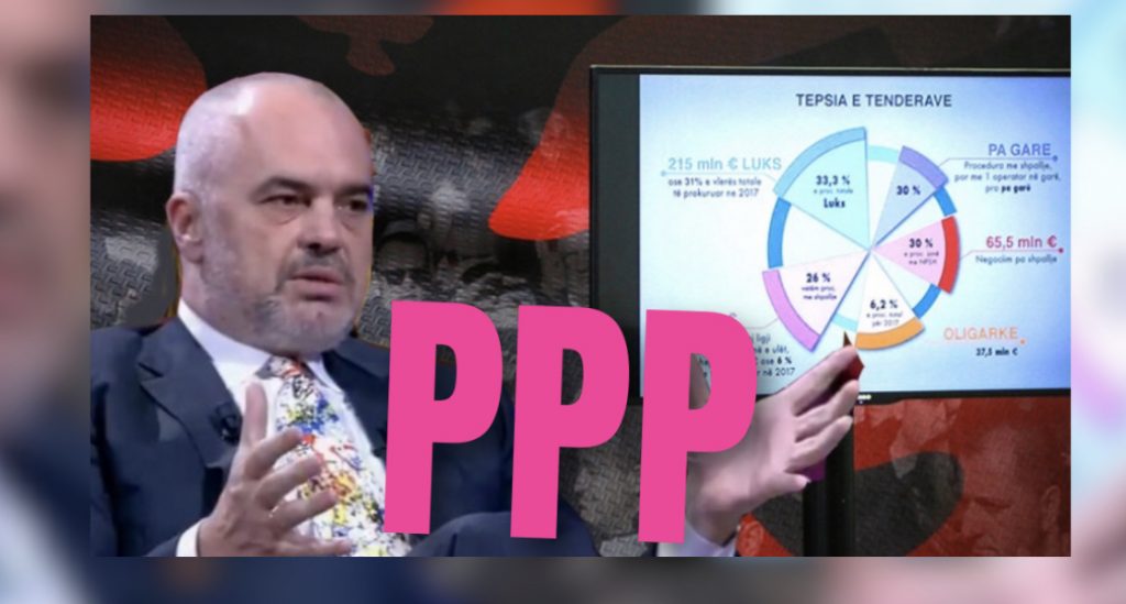 PPP-të ose Paratë e Përdorura Paturpësisht!