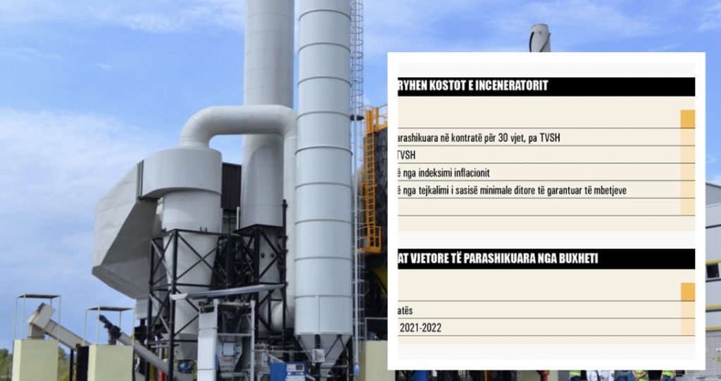 104 mln  euro më shumë  djegia e plehrave apo parave