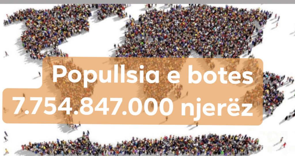 Popullsia e botës, ka  83 milionë më shumë se një vit më parë