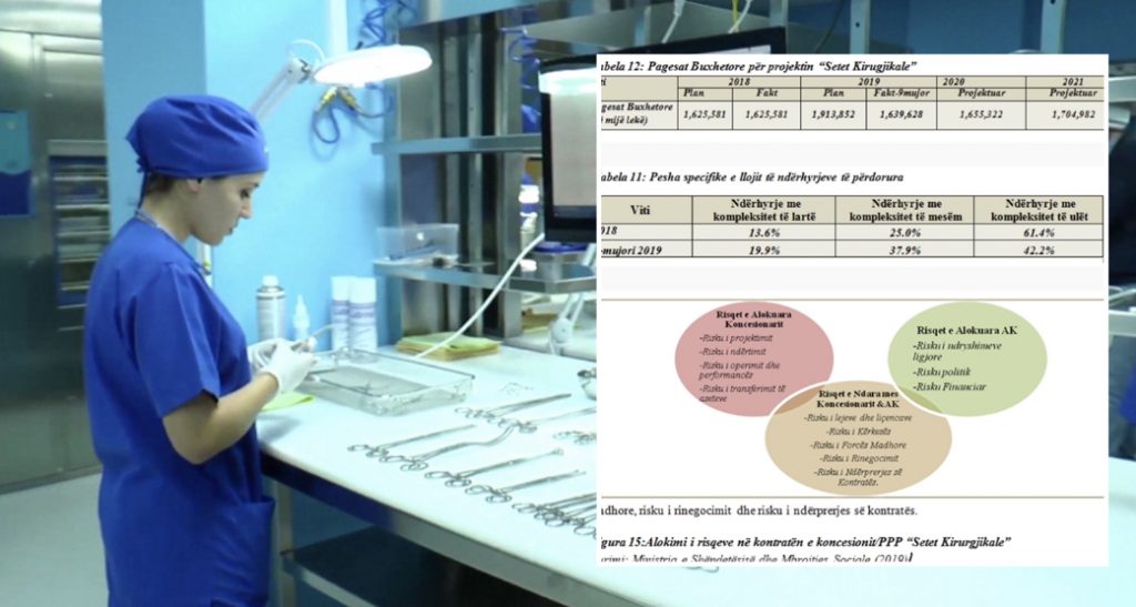 Llogaritjet e gabuara për Sterilizimin me  PPP  në 2018-n, u paguan 5 mln euro më shumë