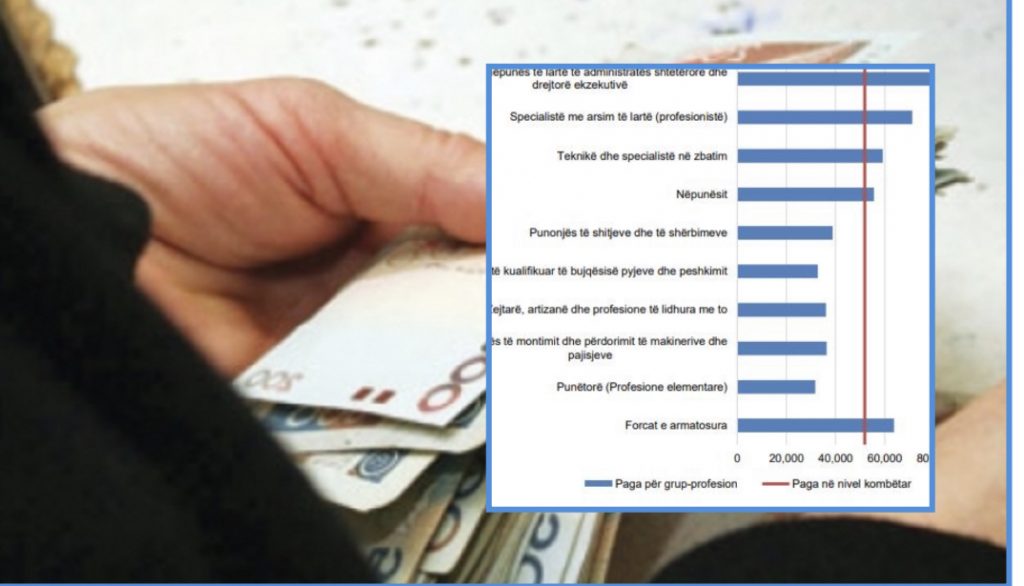 Pagat, ligjvënësit paguhen 88.8% më shumë sesa mesatarja në nivel kombëtar