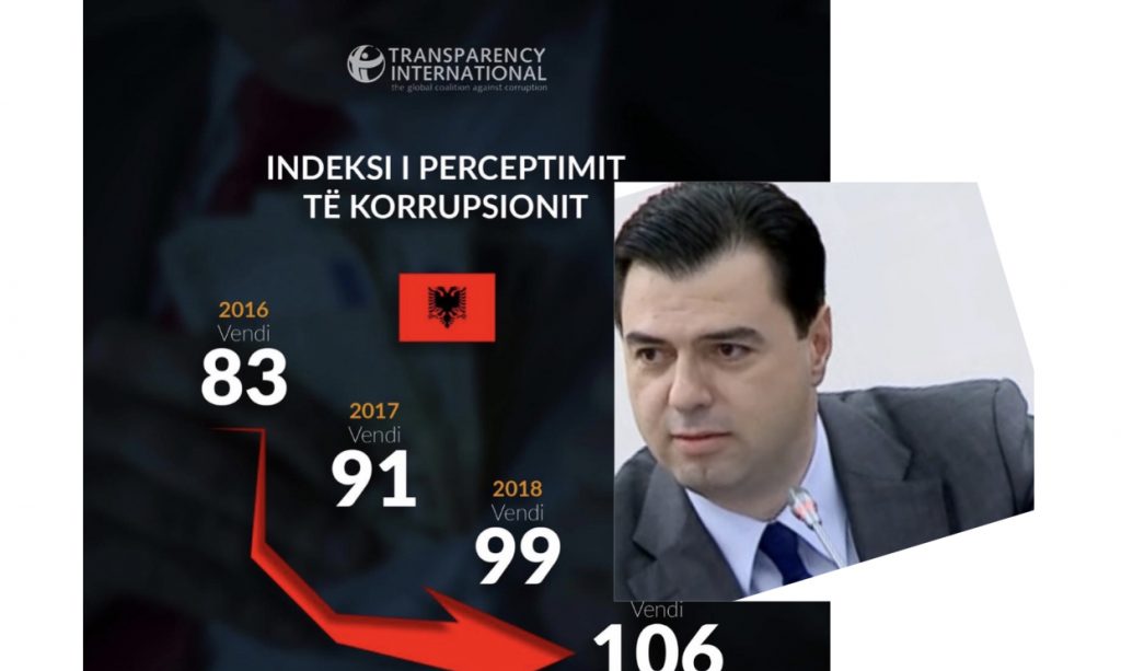Basha reagon për raportin e TIA: Korrupsioni po kalb atdheun