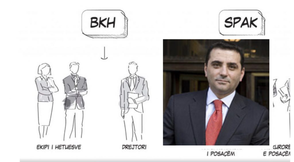 Zbulohen disa prej emrave që synojnë të drejtojnë Byronë Kombëtare të Hetimit