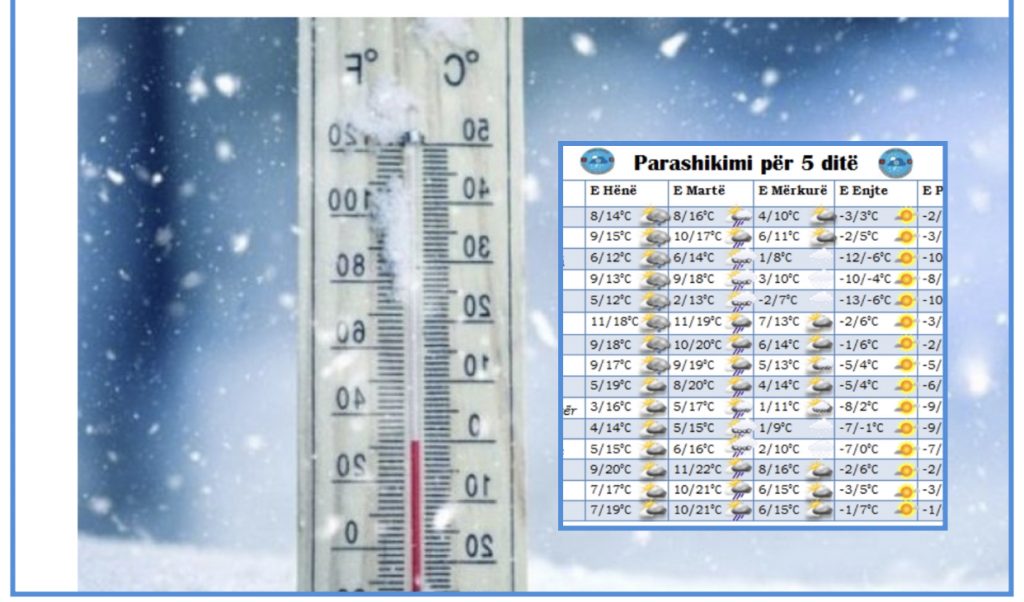 Java e parë muajit shkurt prite të sjellë temperatura të ulëta