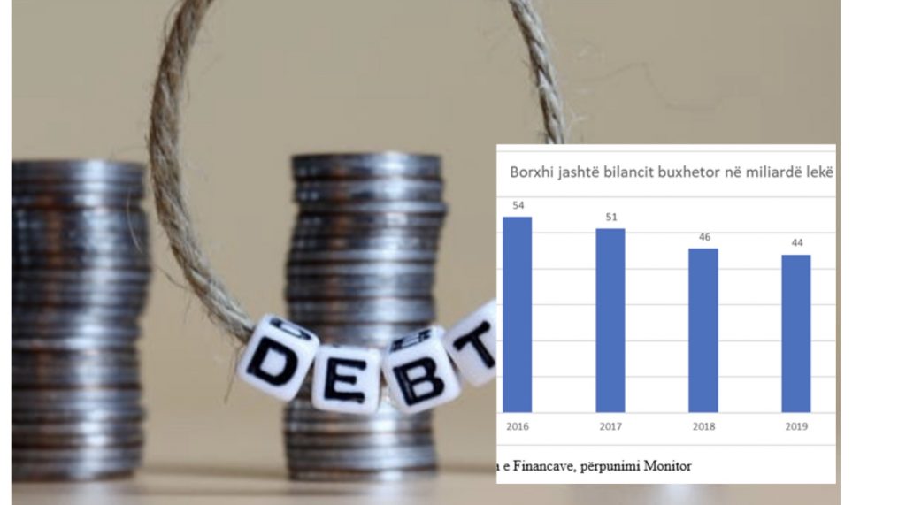 Borxhi  i  fshehur këtë vit arrin në  375 mln euro