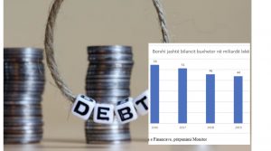 Borxhi  i  fshehur këtë vit arrin në  375 mln euro