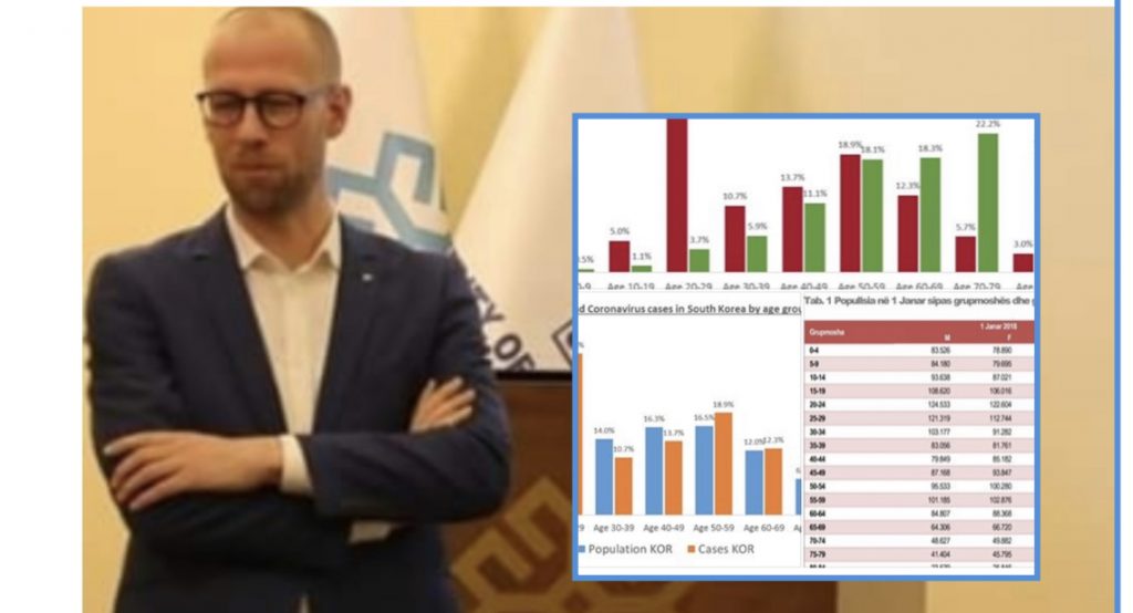 Kola nxjerr  shifrat: Çfarë na tregon shembulli i Koresë së Jugut për koronavirusin?