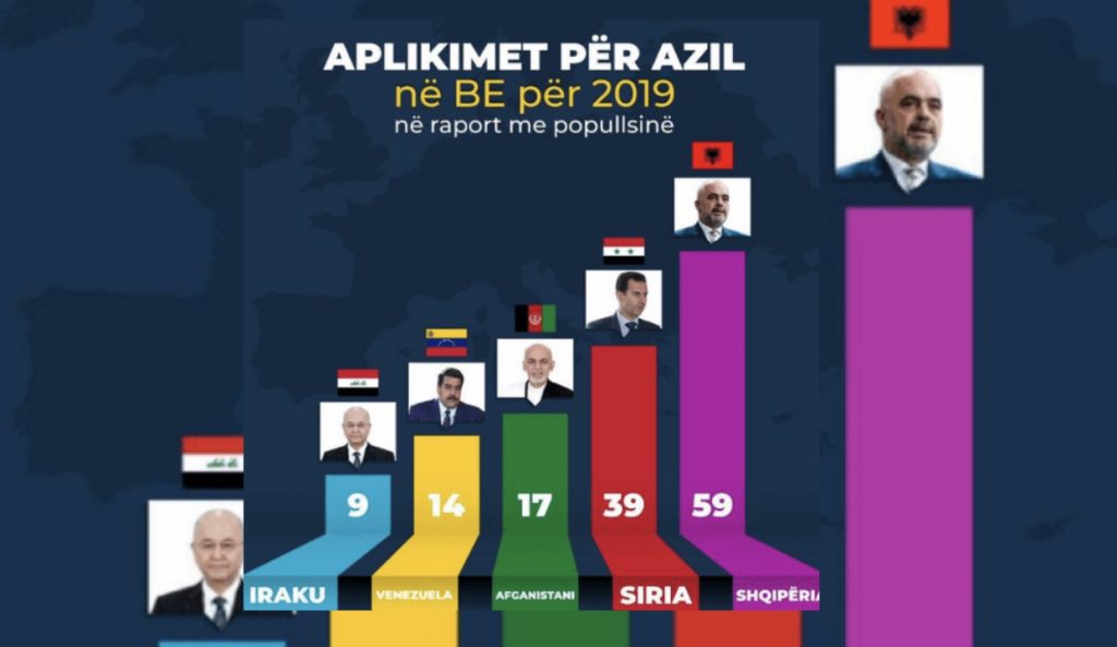 Basha: Shqipëria do zbrazet, përsa kohë që drejton Rama