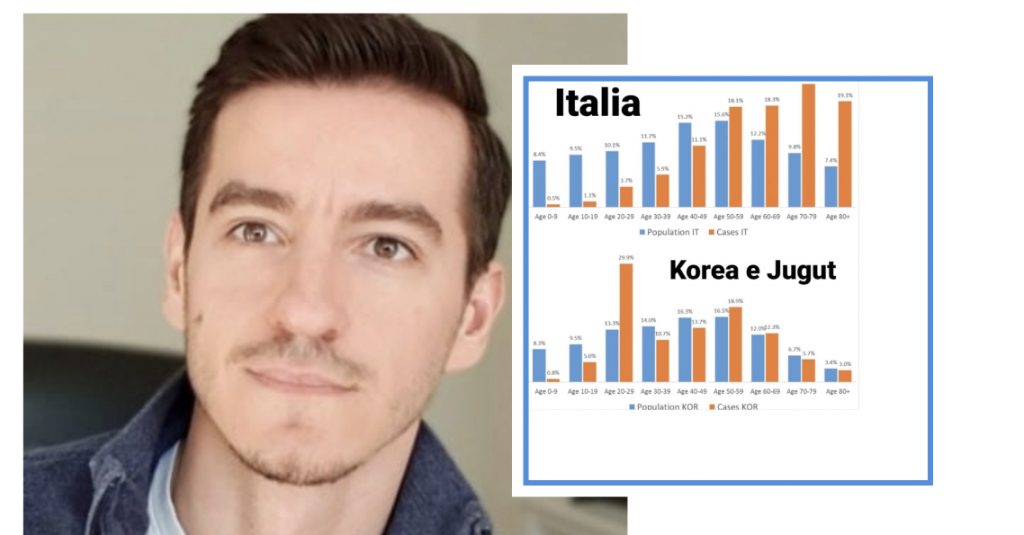 Pse Shqipëria nuk mund të jetë në kushtet e Italisë?!