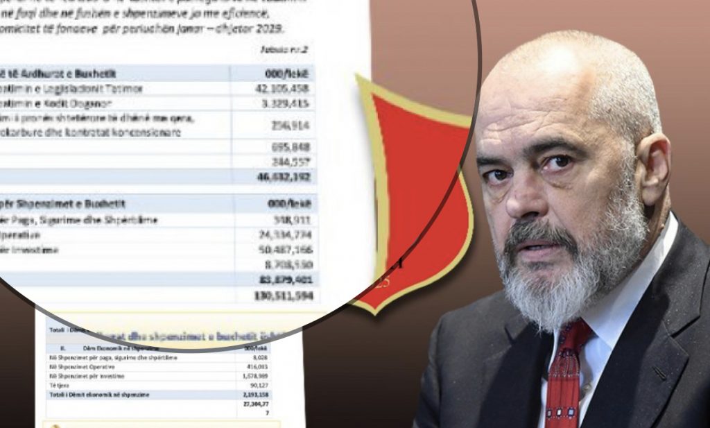 Qeveria, 223.8 milionë euro vjedhje e abuzime në vitin 2019