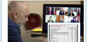Kompensimi për koronavirusin, sa për ushqim, drita e ujë