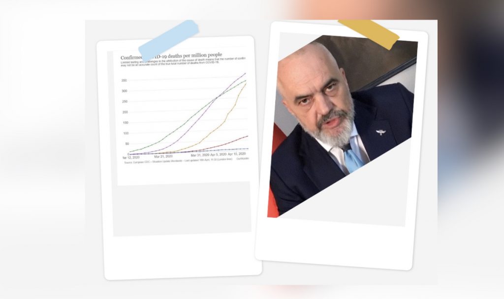 Rama publikon grafikun: Ekspertët në botë bëjnë thirrje për të mos ulur vigjilencën
