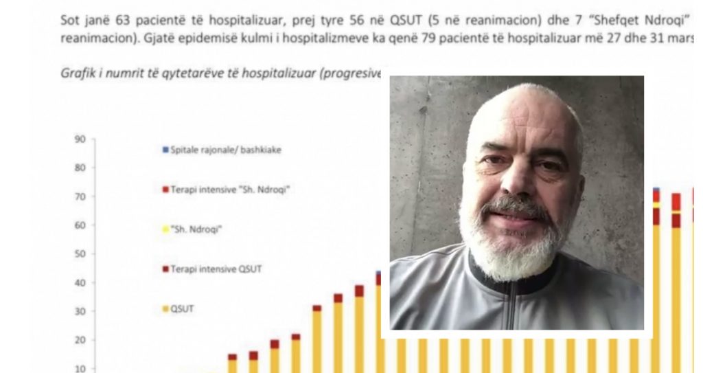 Grafiku i Ramës: