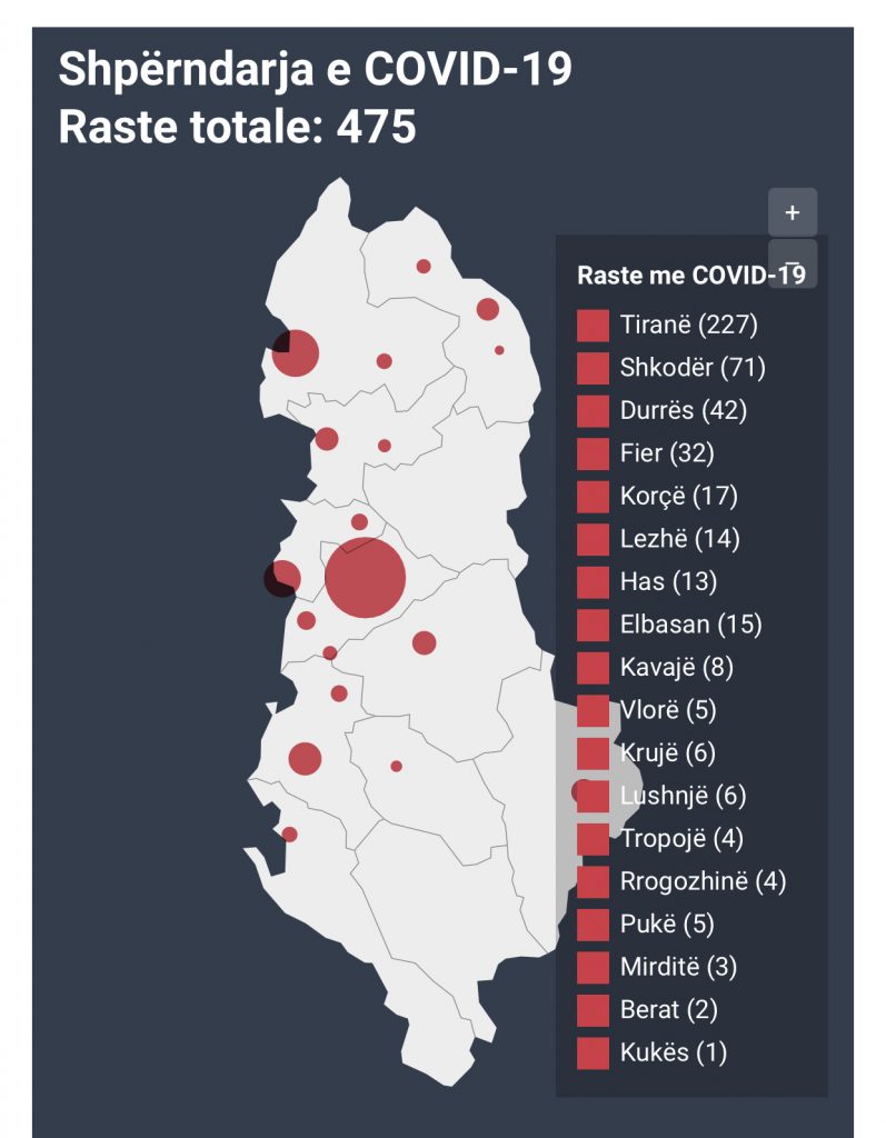 Shkon në 678 numri i të prekurve me koronavirus në vend