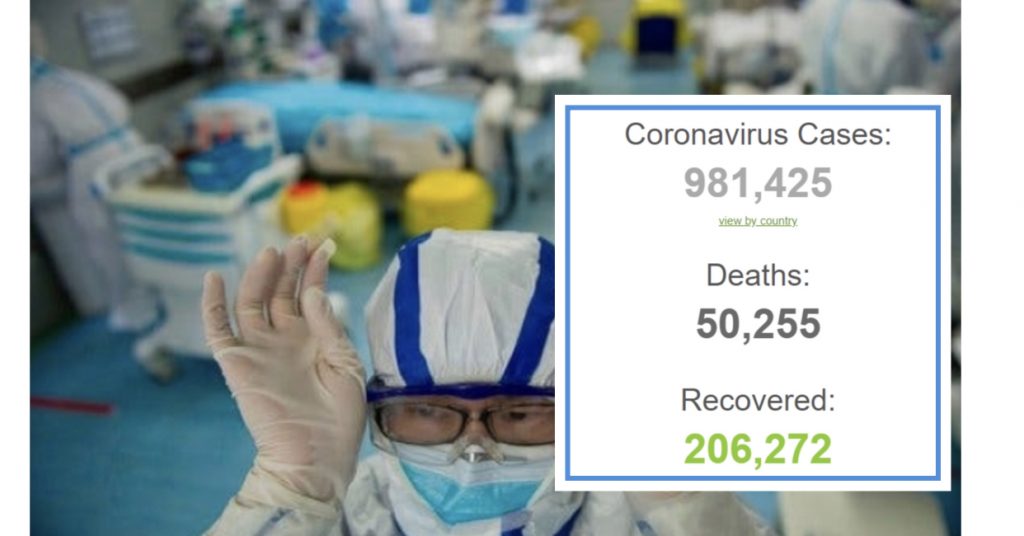 Afro 1 milionë të infektuar, mbi 50 mijë viktima dhe mbi 200 mijë të shëruar në të gjithë botën