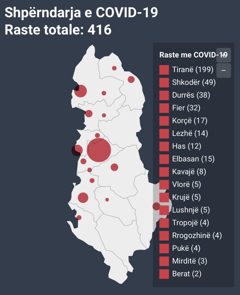 Shkon në 446 numri i të infektuarve