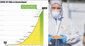 Koronavirusi/ Kjo grafikë u jep shpresë gjermanëve