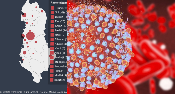 Shkon në 400 numri i të prekurve me koronavirus në vend