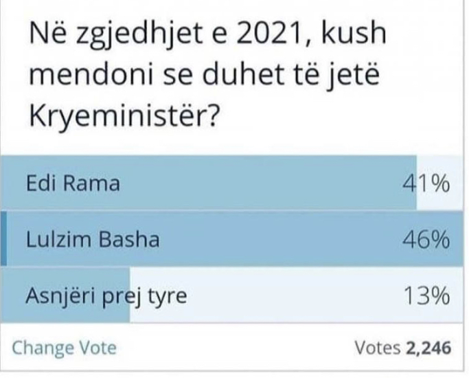 Media e Blushit shpall  Bashën kryeministër