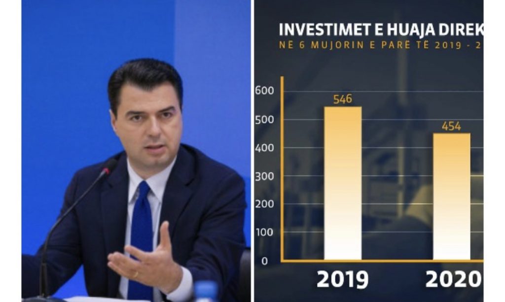 Basha: Ekonomia shqiptare buzë greminës. Investitorët e mëdhenj u zëvendësuan me…