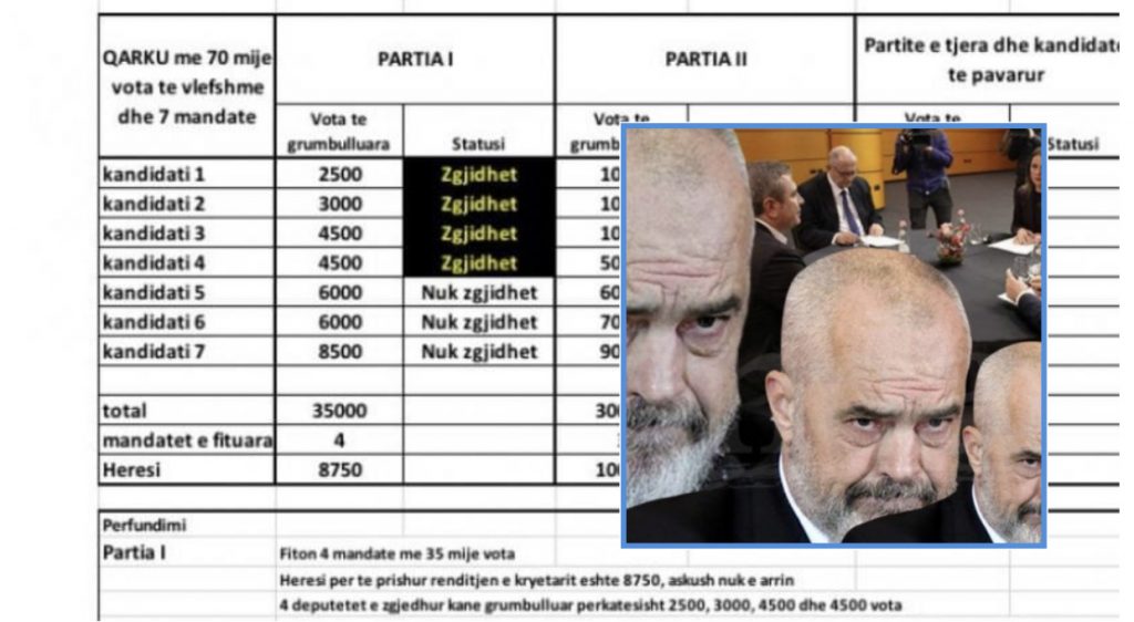 “Listat e mbyllura” kundër “listave të mbyllura”