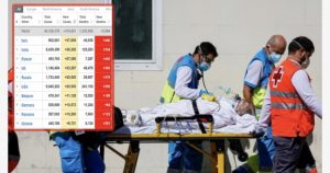 Italia  dhe Greqia  shënojnë REKORD infektimesh