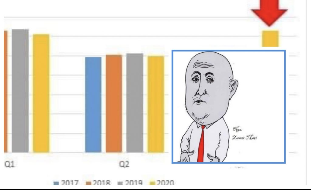 Si i fsheh qeveria vdekjet nga COVID?