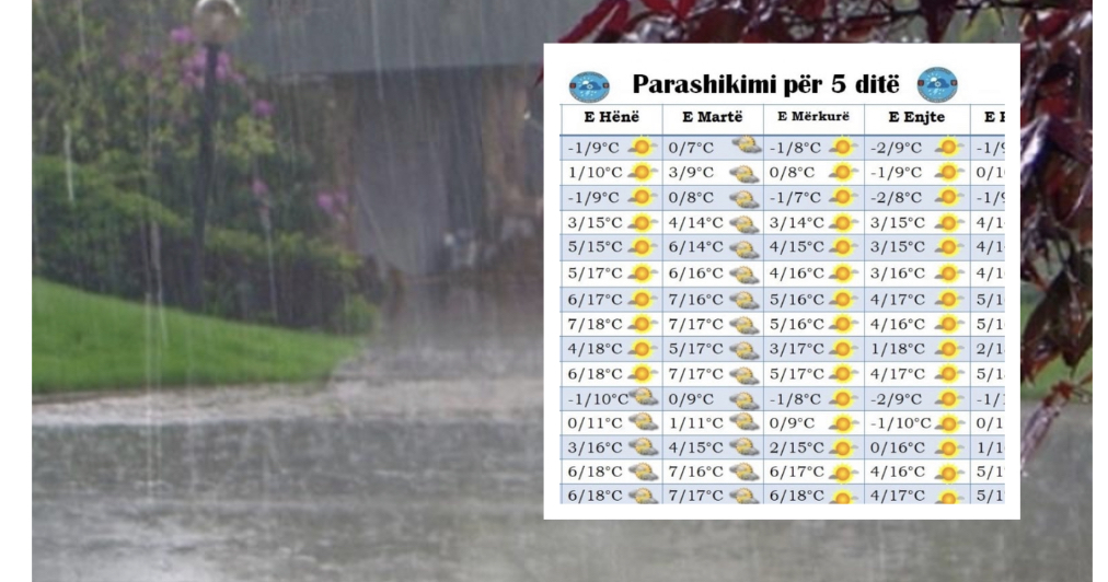 Moti për javën në vazhdim