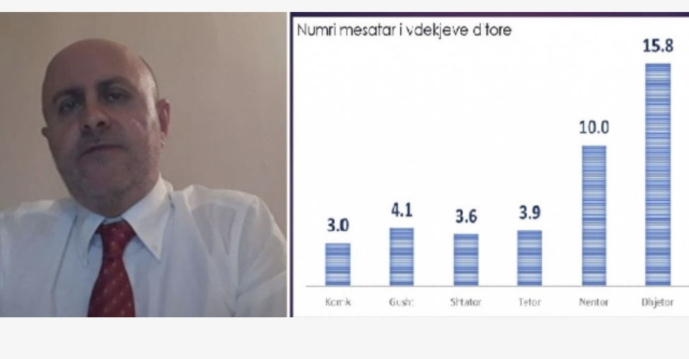 Mjeku Erion Dasho tregon skenarin: Deri në fund të dimrit rrezikojnë të humbasin jetën 5,700 shqiptarë!