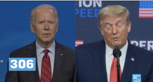 Kolegji elektoral konfirmon fitoren, Joe Biden president i ri i SHBA-së